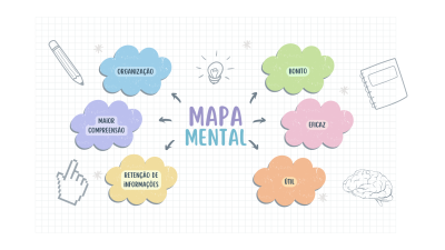 Irei criar mapas mentais/conceituais por 20 reais cada